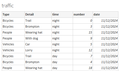 New traffic dataset