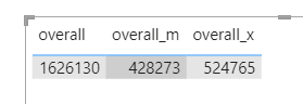 SUMX evaluates some expression for each row in the context