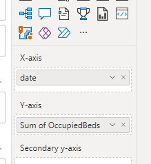 date in x axis, occupiedbeds in the y axis