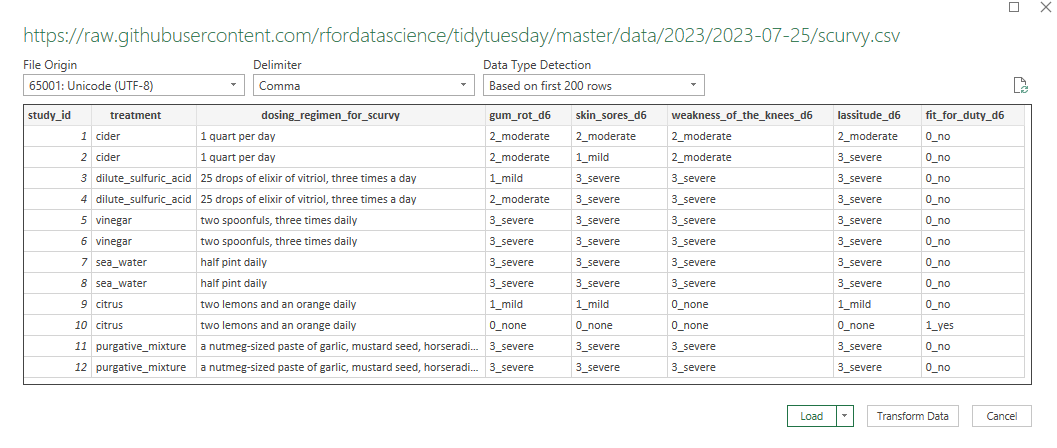 make sure to click Transform data