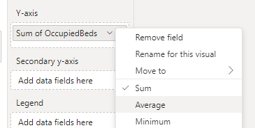 drop-down menu on the occupied beds data