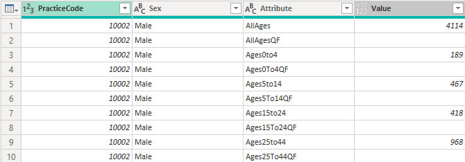 long form data