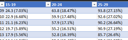 multiple values is good for humans, but bad for Excel