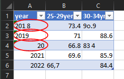 select Circle Invalid Data