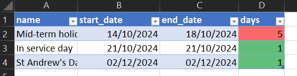 Conditional formatting