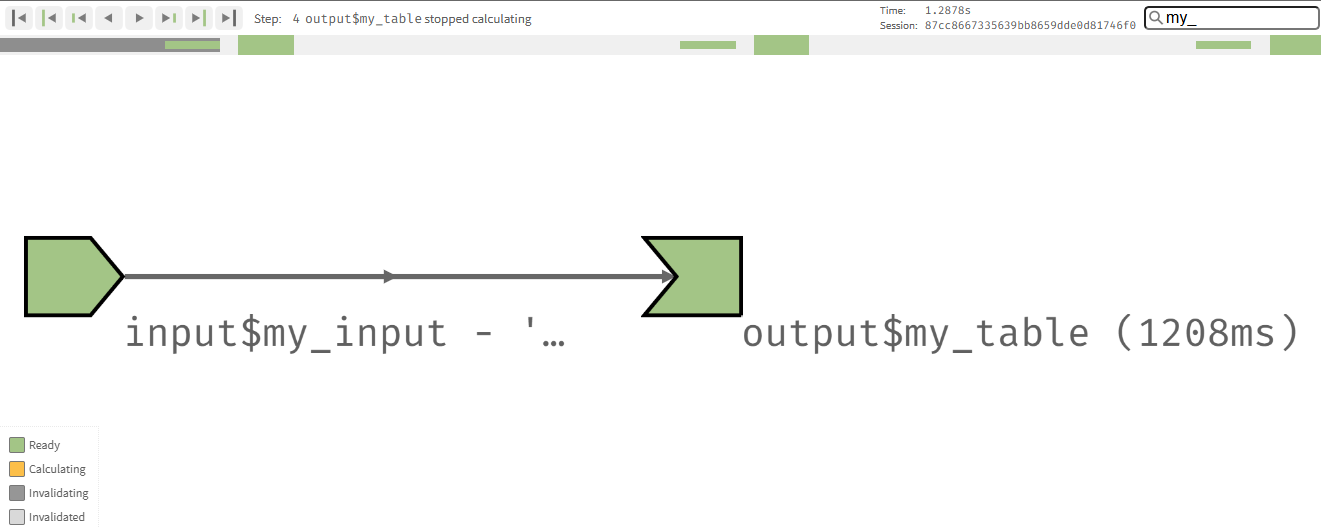 Reactive graph