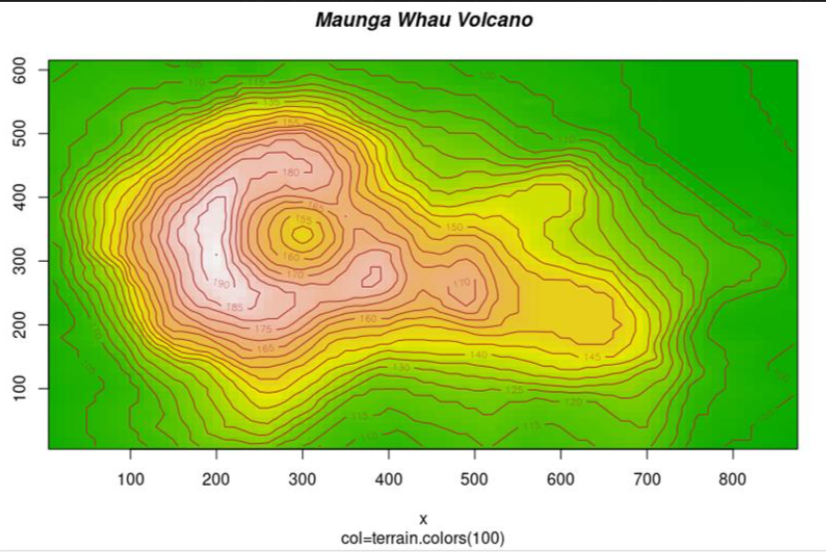 demo plots