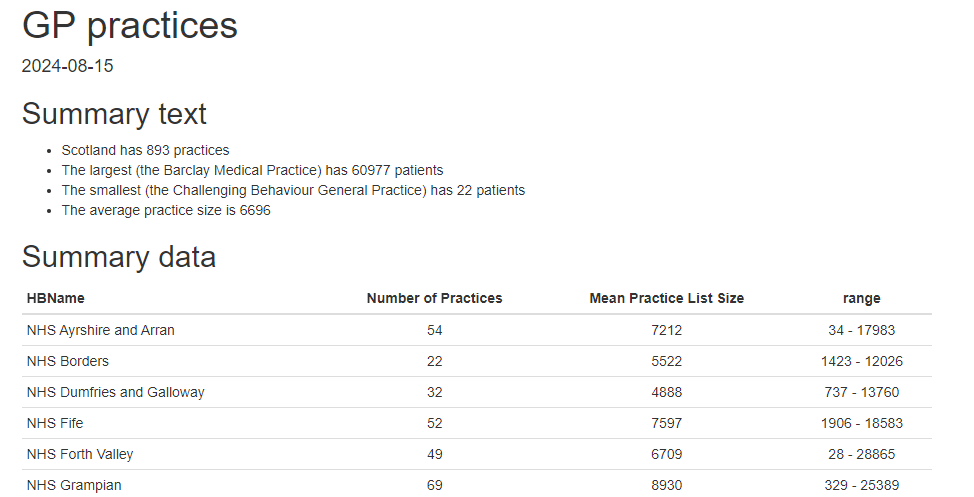 GP practice details dashboard