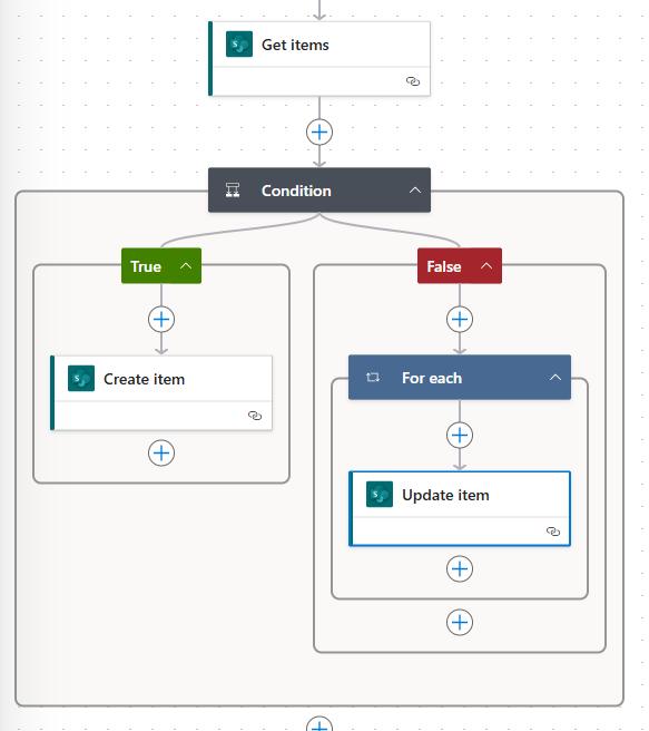 Overall flow design