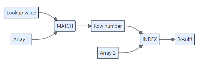 Index and match logic