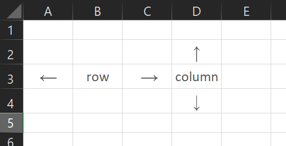 cells are arranged in rows and columns