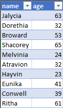 Lookup table