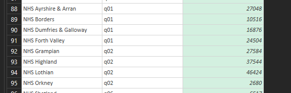 Mult-layer grouping