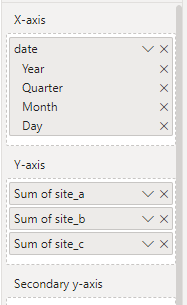 Add three site columns to the y-axis field