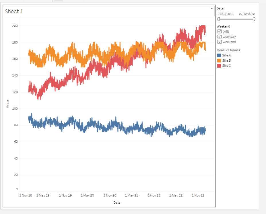 Add Sheet 1 to the dashboard