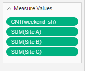 Remove the CNT(weekend_sh) field