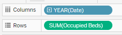 Add Date to Columns, and Occupied Beds to Rows