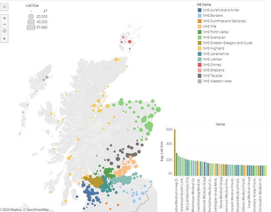 Interactive map plus column graph