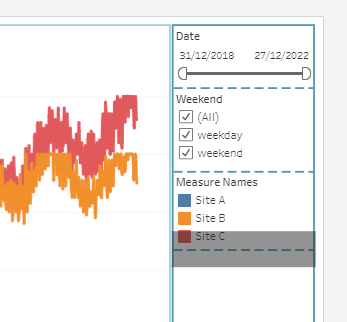 Add Sheet 2 to the dashboard