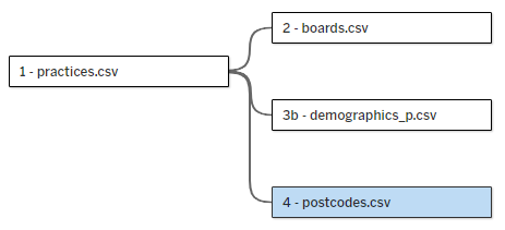 data structure