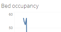 Graph title follows worksheet title