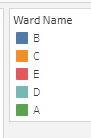 Our wards are in an odd order