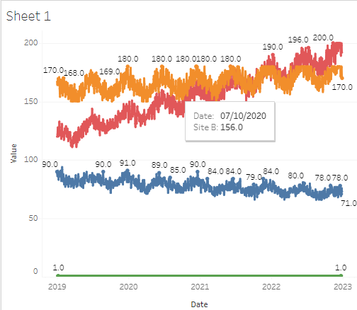 make a time-series graph