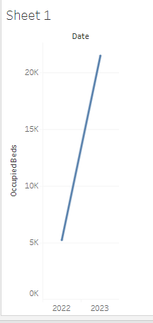 Unhelpful aggregation into annual totals