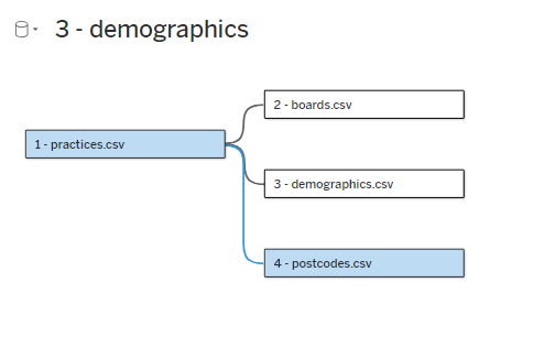 four related data sources