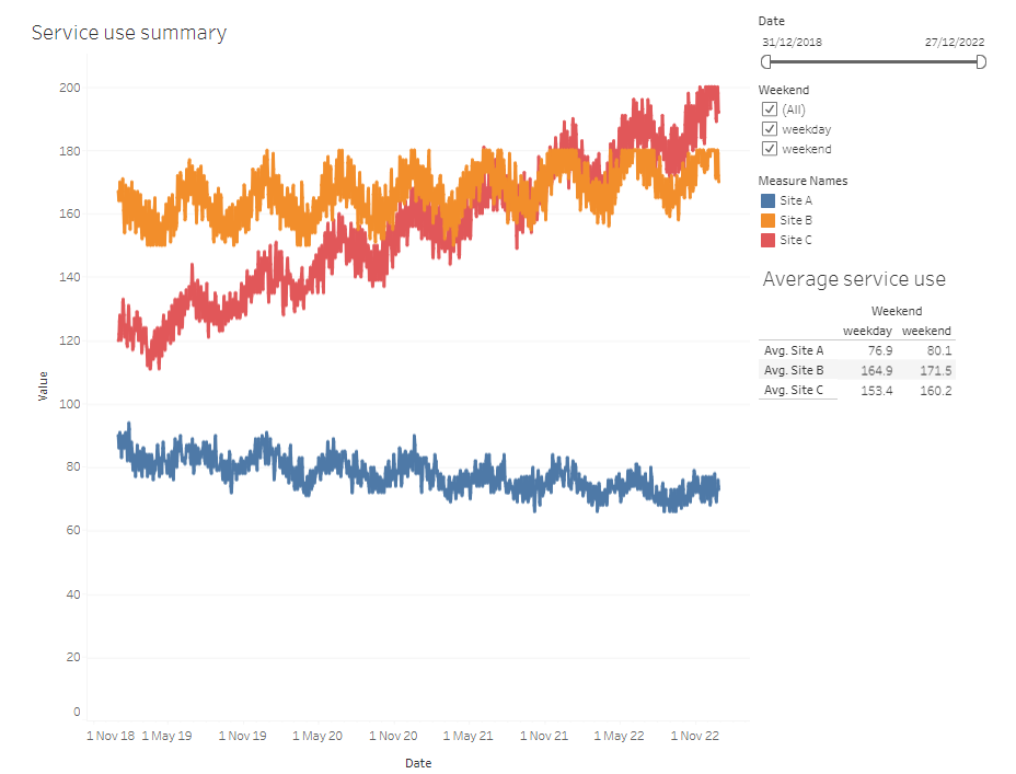 Filterable time-series dashboard